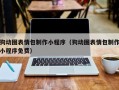 衡阳狗动图表情包制作小程序（狗动图表情包制作小程序免费）